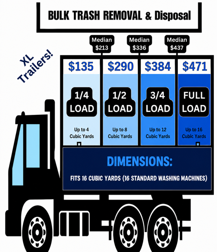 prices